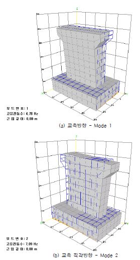 그림 5.79 재하 근입깊이 0.0m 일 때의 B-SHAP 모드 형상 (Case 13)