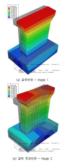 그림 5.80 재하 근입깊이 1.5m 일 때의 ABAQUS 모드 형상 (Case 14)