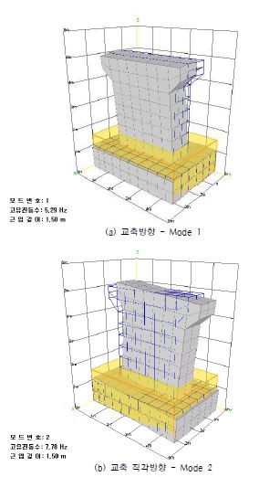 그림 5.81 재하 근입깊이 1.5m 일 때의 B-SHAP 모드 형상 (Case 14)