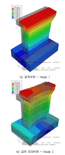 그림 5.82 재하 근입깊이 3.0m 일 때의 ABAQUS 모드 형상 (Case 15)