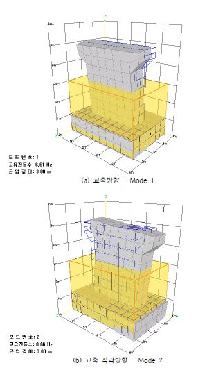 그림 5.83 재하 근입깊이 3.0m 일 때의 B-SHAP 모드 형상 (Case 15)