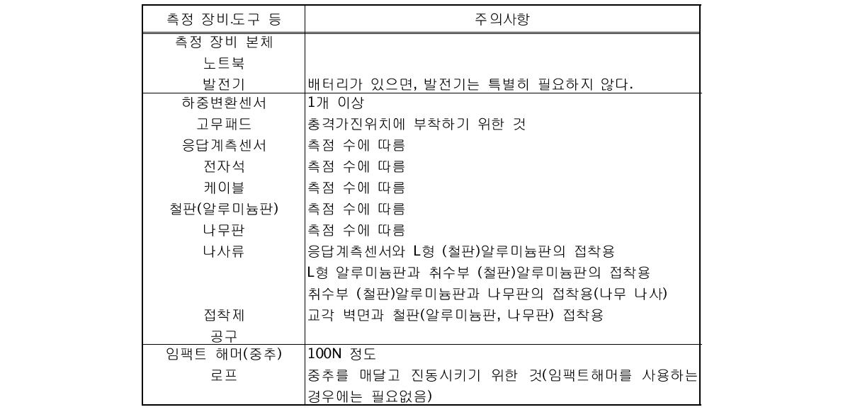 측정 장비와 도구 일람(예)