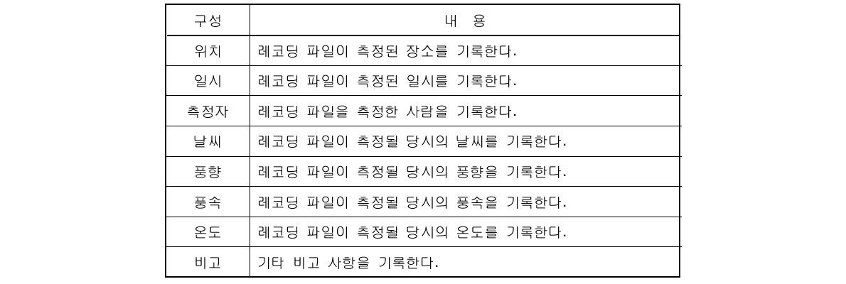 레코딩 파일 참고 항목 설명