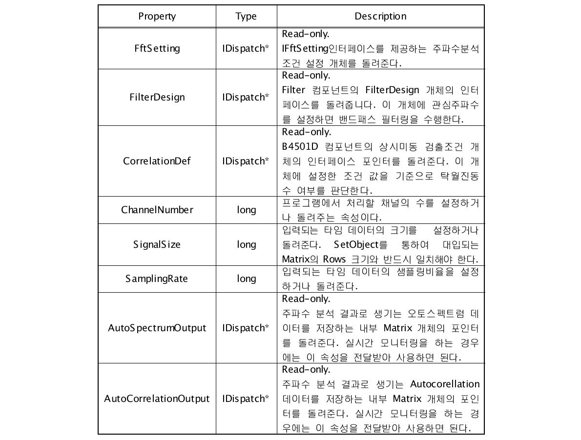 개체 속성