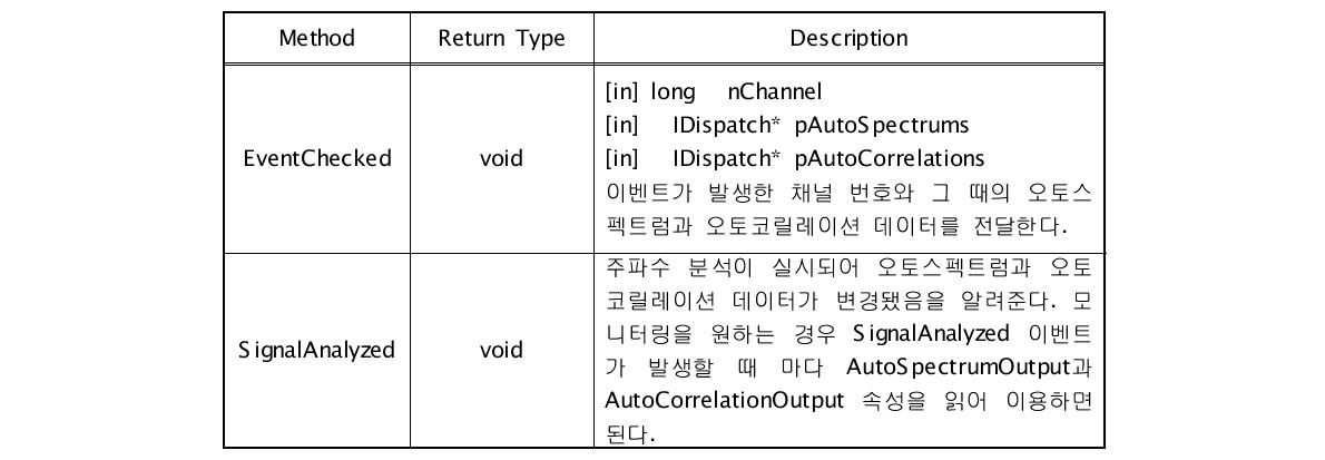 B4501FFTObject 개체 이벤트