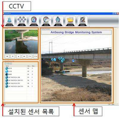 그림 3.6 안성천교 상시모니터링 시스템 화면