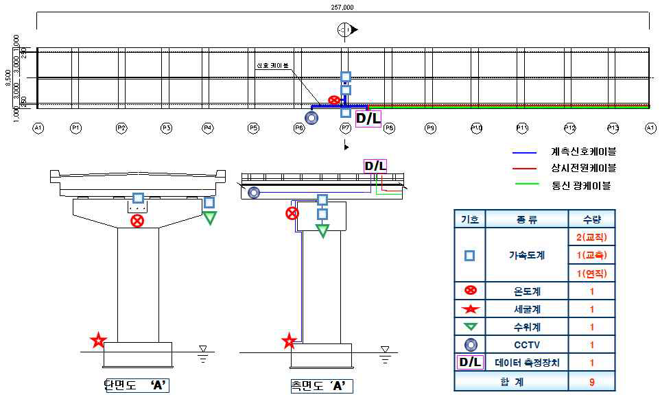 그림 3.13 제2정선교 상시모니터링 시스템 설치도