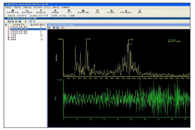 그림 3.16 제2정선교 상시모니터링 시스템 실시간 가속도 계측 화면