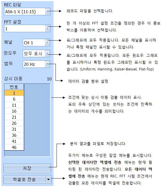 그림 6.13 레코딩 파일 분석 화면의 메뉴설명