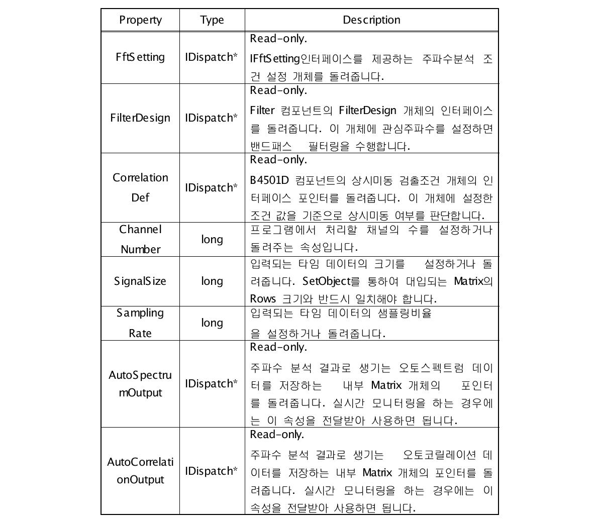 개체 속성