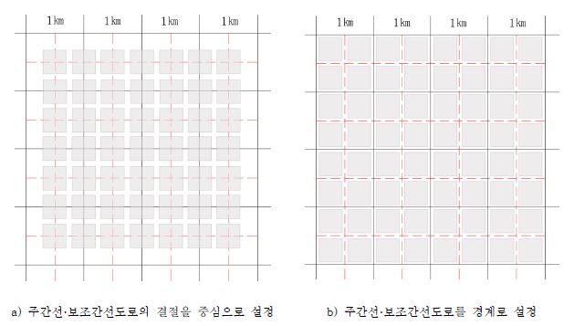 그림 5.15 재난안전도 평가단위 설정대안