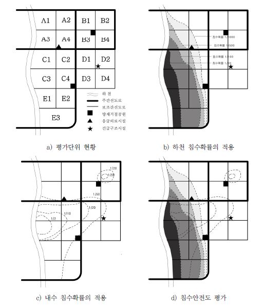 그림 5.23 침수안전도 평가