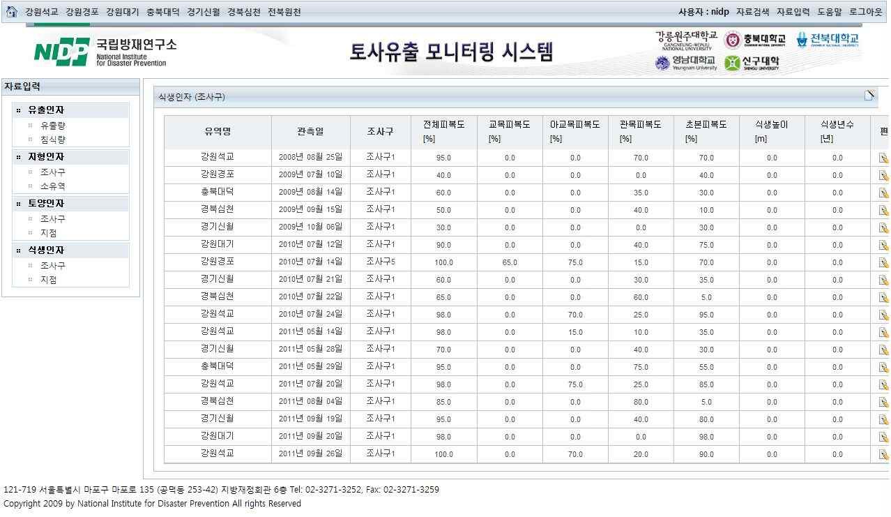 그림 4.4 토사유출 시험유역의 비실시간 관측자료(2011년)