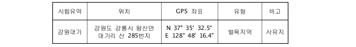 강원대기 유역의 현황