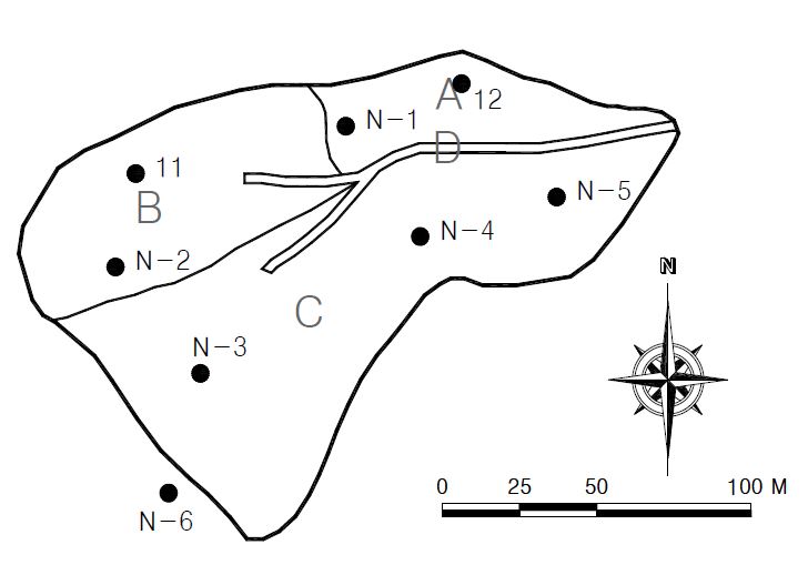 그림 2.35 전북원촌 유역의 식생인자 조사지점