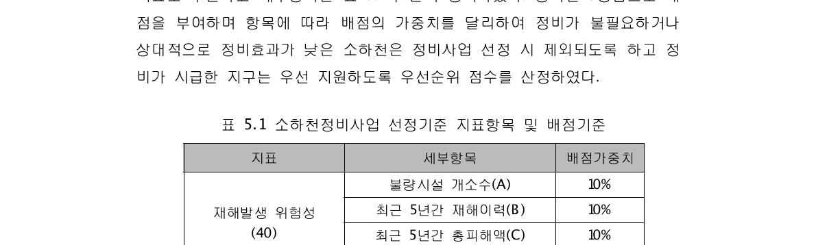 소하천정비사업 선정기준 지표항목 및 배점기준