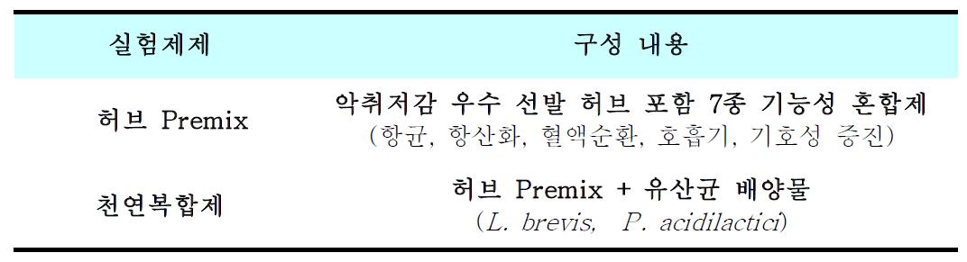 천연 허브 premix 및 혼합제