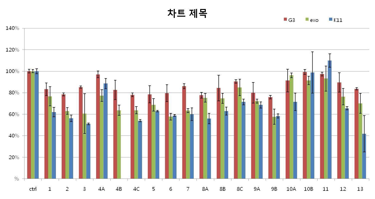 등록 시판 중인 미생물농약으로 분리된 세균들의 차나무 식물병원균에 대한 균사생장 억제 효과