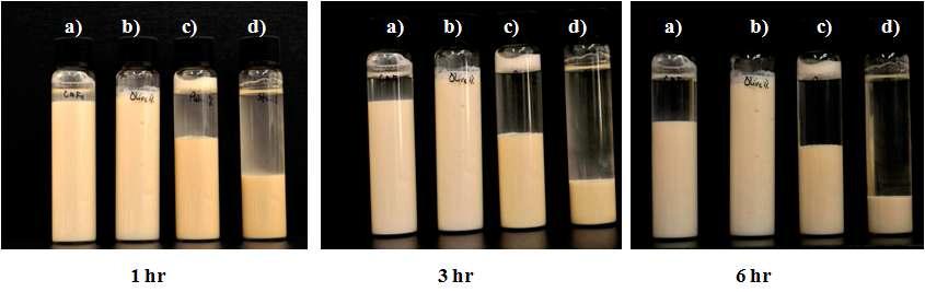 천연 분산제 첨가에 따른 분산 안정성a) LCH, b) LCH+olive oil, c) LCH+palm oil, d) LCH+sol. starch