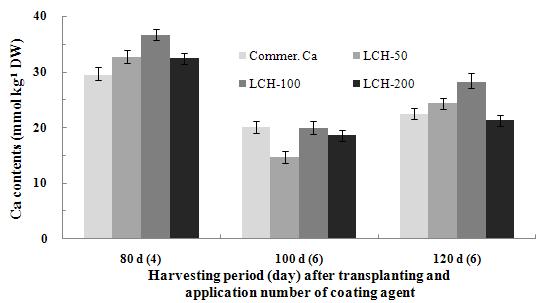 다양한 칼슘제 처리에 의한 고추의 수확기 및 처리 횟수별 Ca 함량