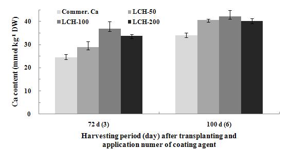 다양한 칼슘제 처리에 의한 토마토의 수확기 및 처리 횟수별 Ca 함량