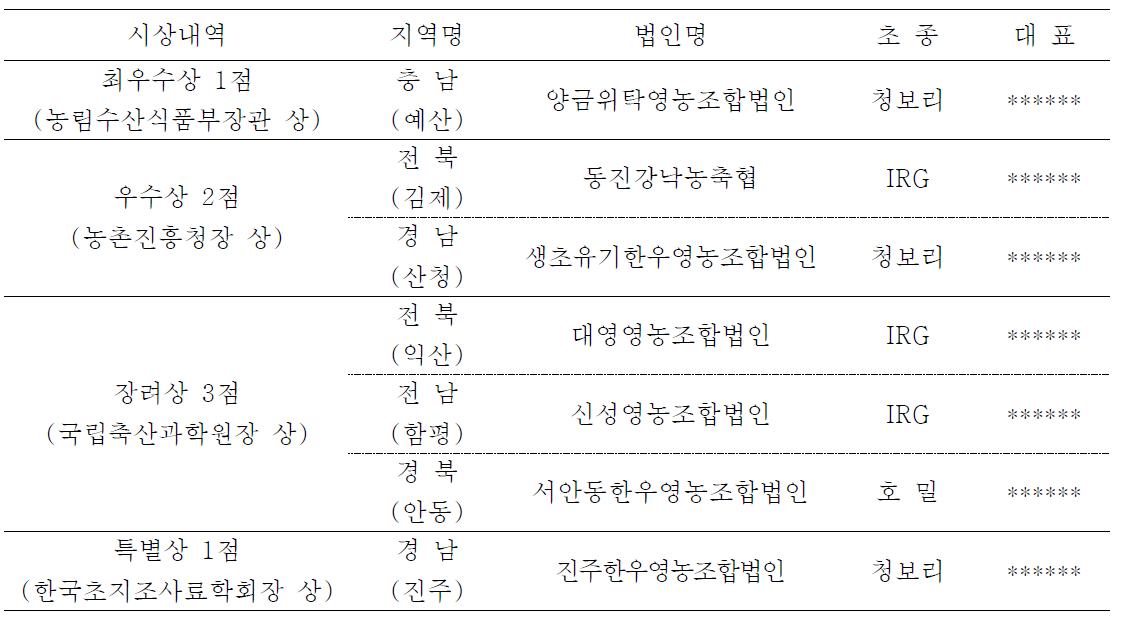 2010년도 전국 사일리지 품질경연대회 수상자