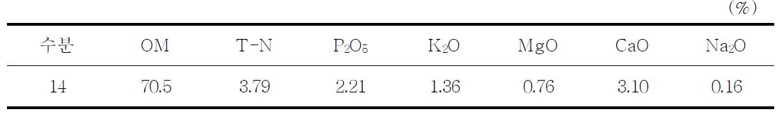 유박유기질 비료 성분분석