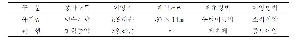 벼 유기 및 관행재배 개요