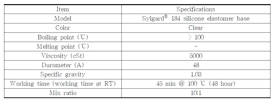 Specifications of PDMS.