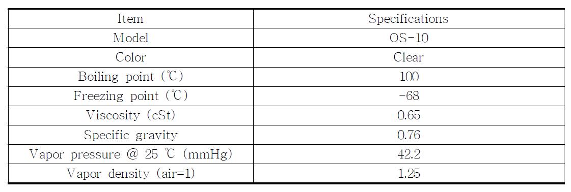 Specifications of ethyl acetate.