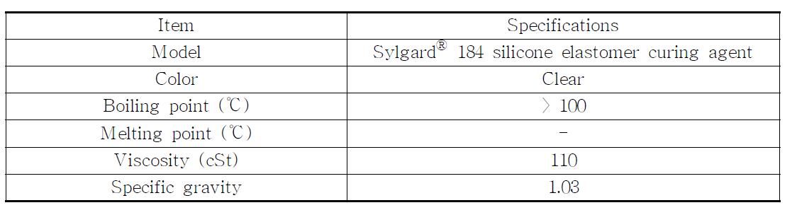 Specifications of hardner.