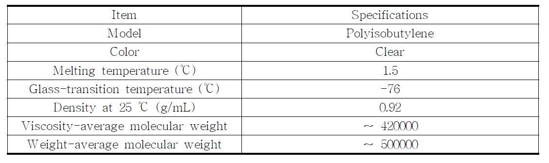 Specifications of PIB.