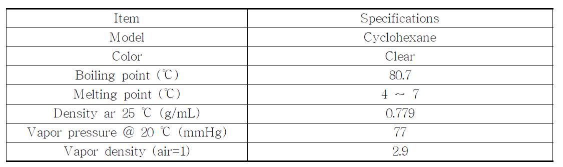 Specifications of cyclohexane.