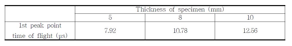 Time of flight of PDMS specimen.