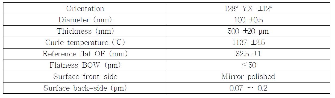 Specifications of LiNbO3 piezoelectric wafer.