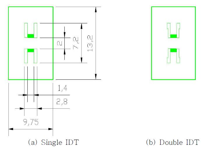 Design drawings of 160 MHz SAW device (a) single IDT and (b) double IDT.