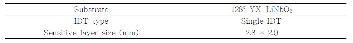 Design conditions of sensitive layer for 160 MHz single IDT patten.