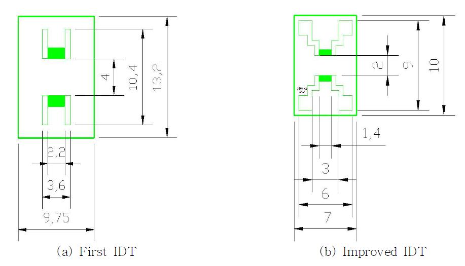 Design drawings of improved IDT patterns for 160 MHz single IDT SAW device (a) first IDT and (b) improved IDT.