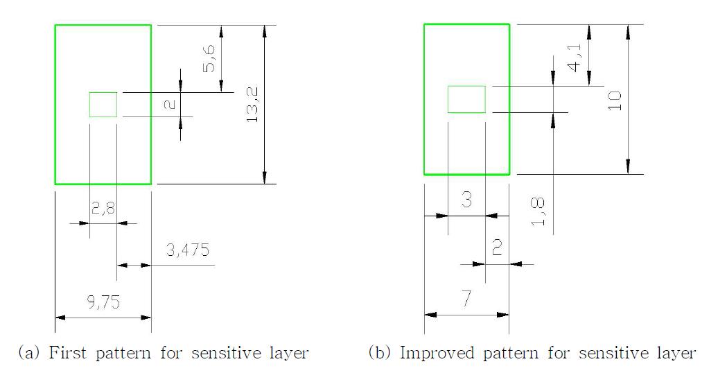 Design drawings of improved sensitive layers for 160 MHz single IDT SAW device (a) first pattern and (b) improved pattern for sensitive layer.