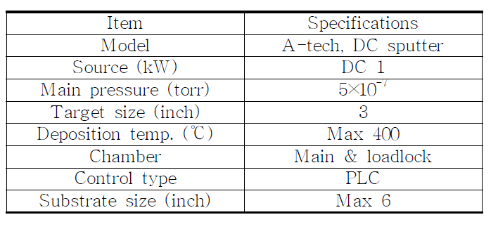 Specifications of DC-sputter.