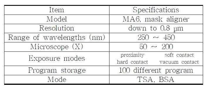 Specifications of mask aligner.