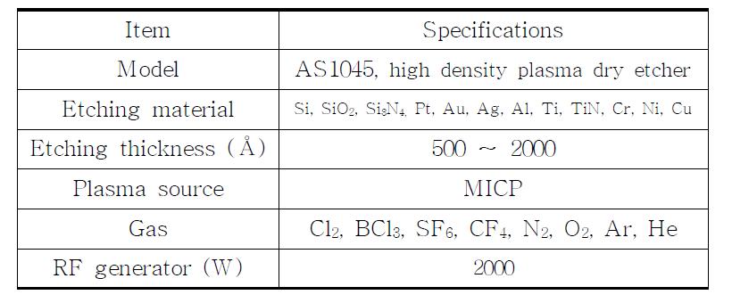 Specifications of dry etcher.