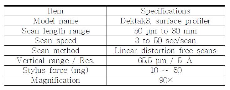 Specifications of surface profiler.