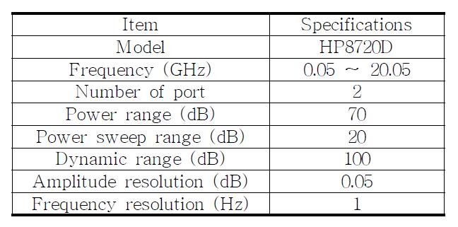 Specifications of vector network analyzer.