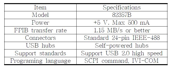 Specifications of USB/GPIB interface module.