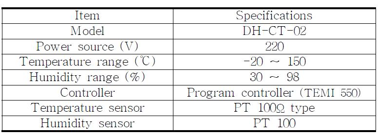 Specifications of constant temperature-humidity chamber.