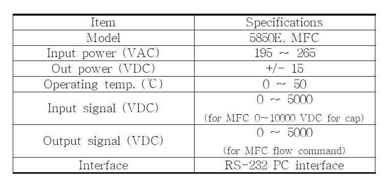 Specifications of mass flow controller.