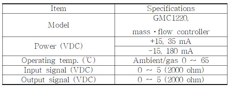 Specifications of controller for gas flow meter.