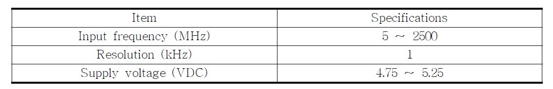 Specifications of frequency counter.