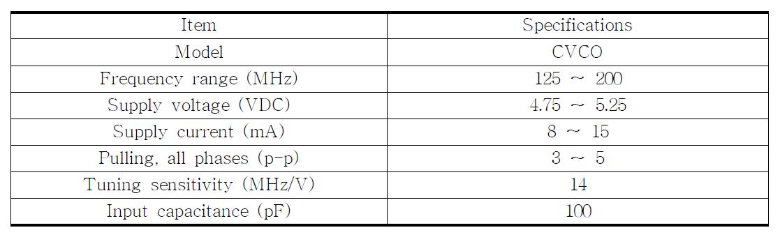 Specifications of voltage controlled variable oscillator.